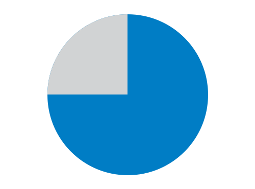 Connectivity via different machine communication options