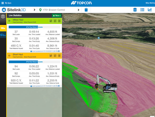 Top features for site managers